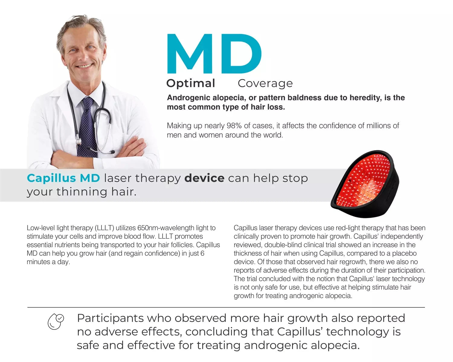 Capillus MD How it Works